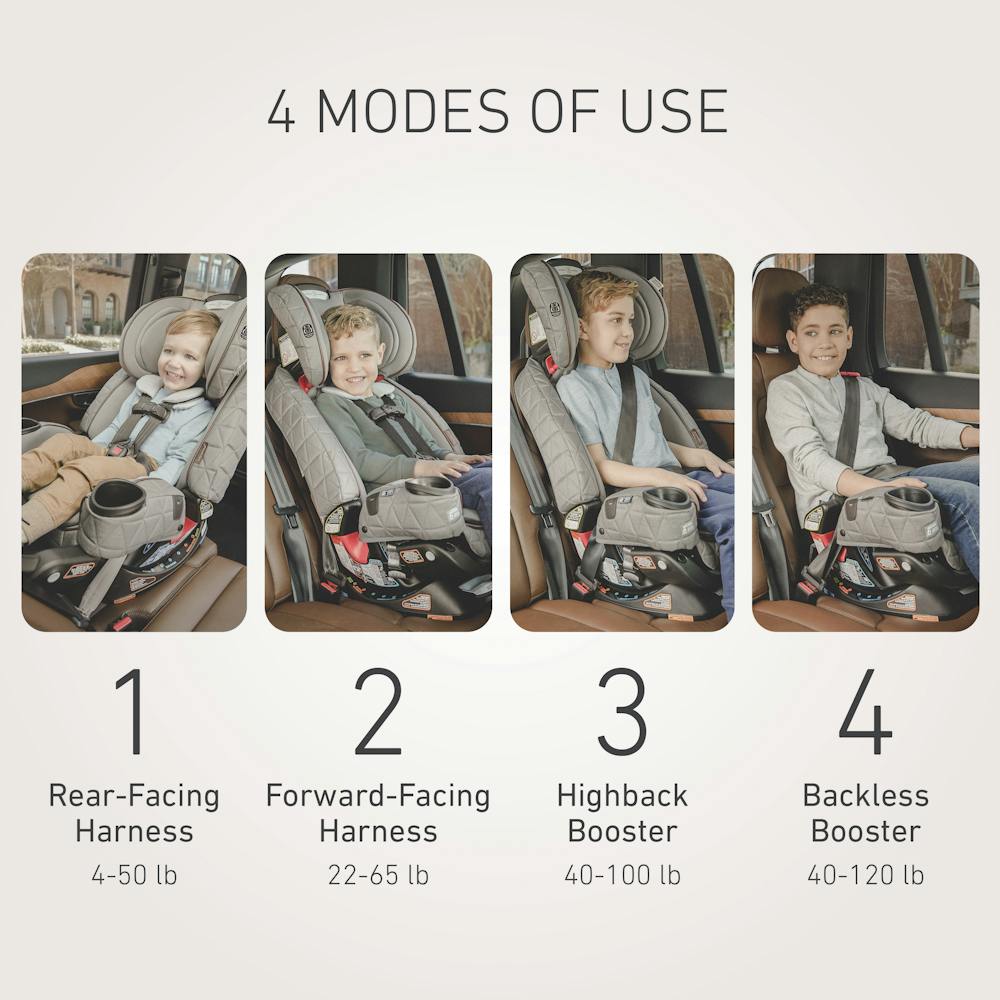 Anti Rebound Graco Extend To Fit Limits 4ever Extend2fit Graco