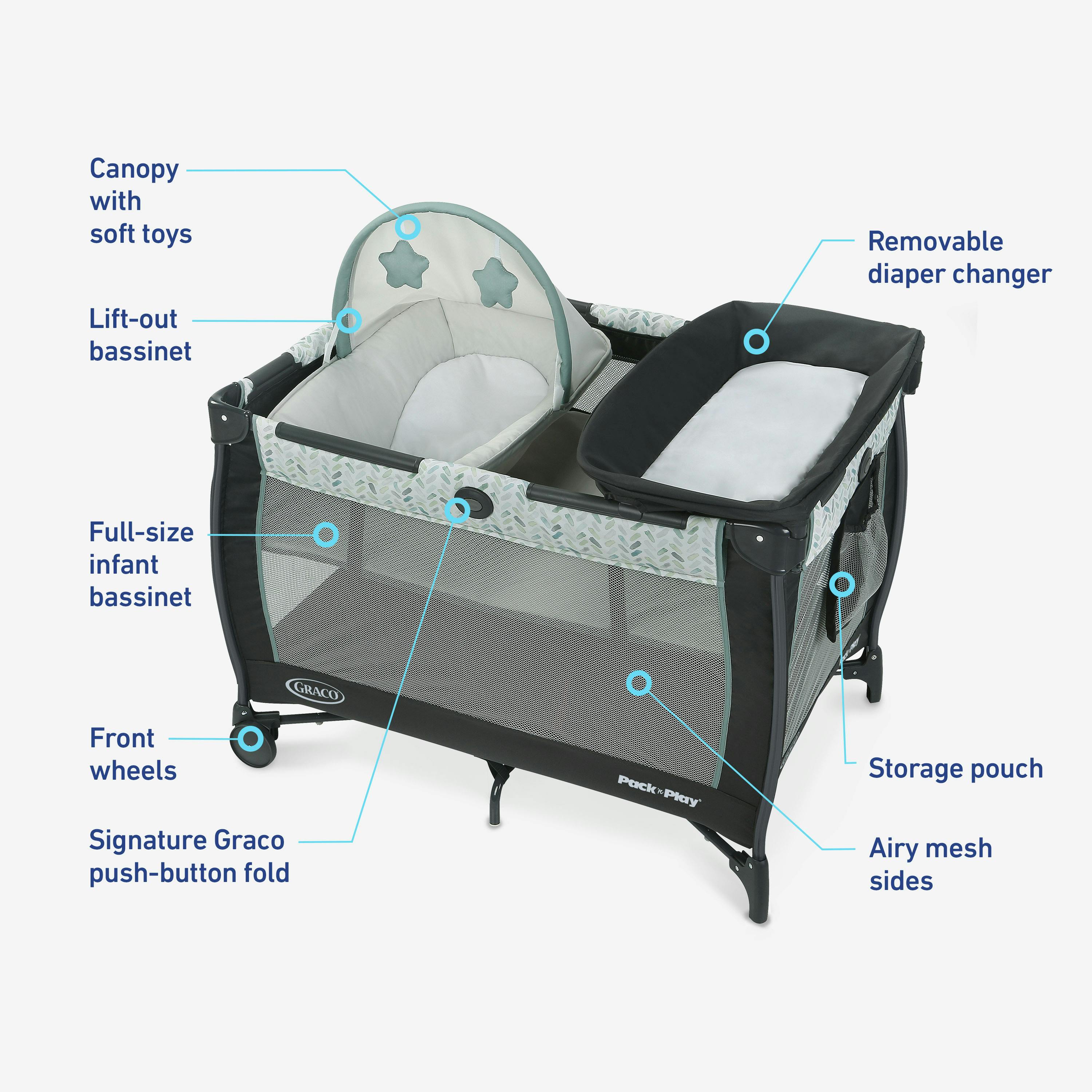 Baby Graco Playard Pack And Play Recommended Ages Graco Pack 'n