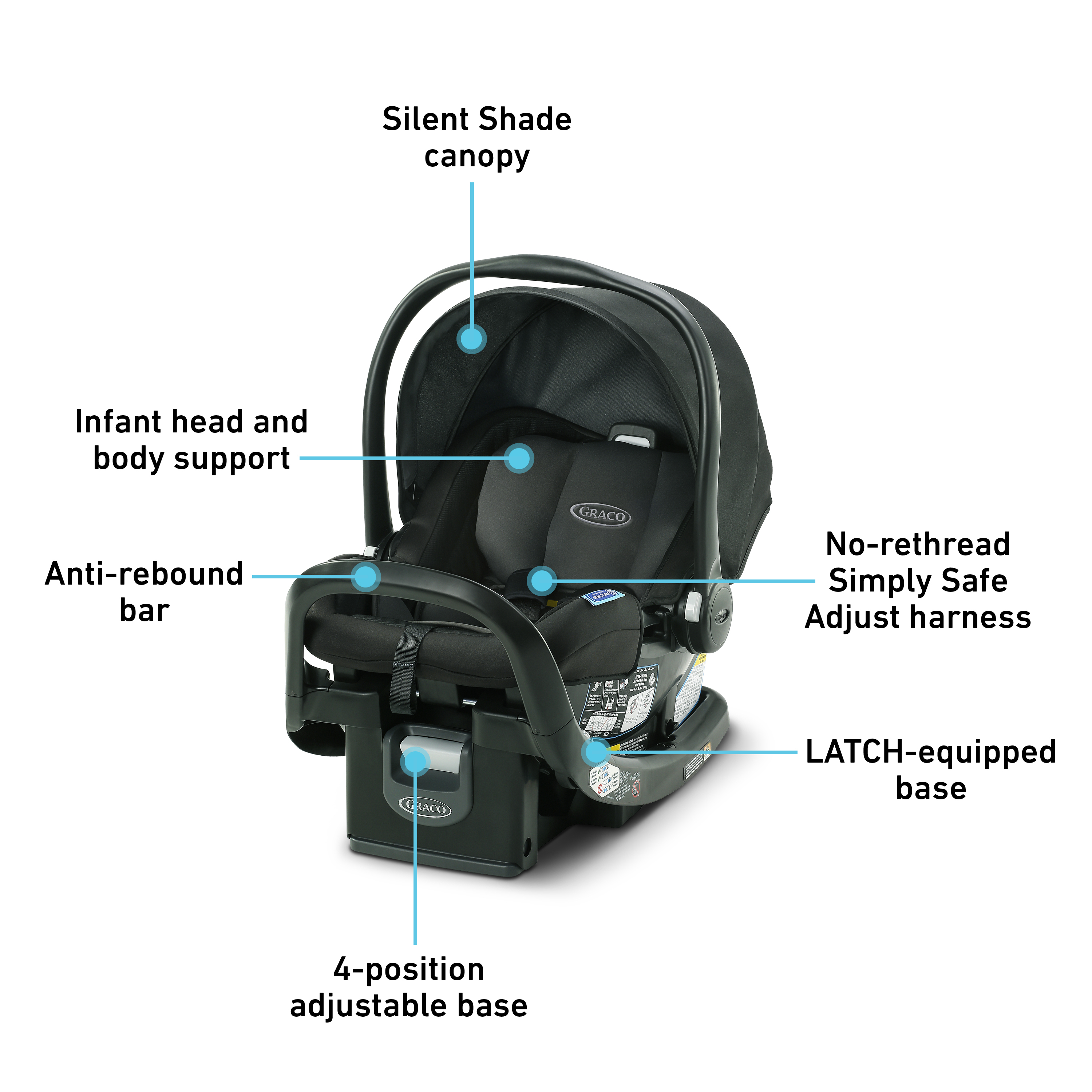 SnugRide SnugFit 35 Infant Car Seat Graco Baby