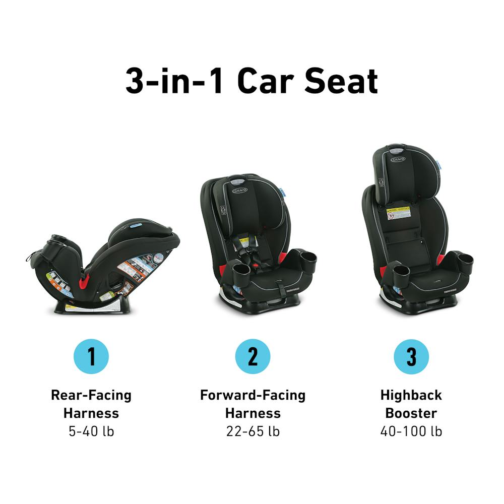 TrioGrow SnugLock 3 in 1 Car Seat