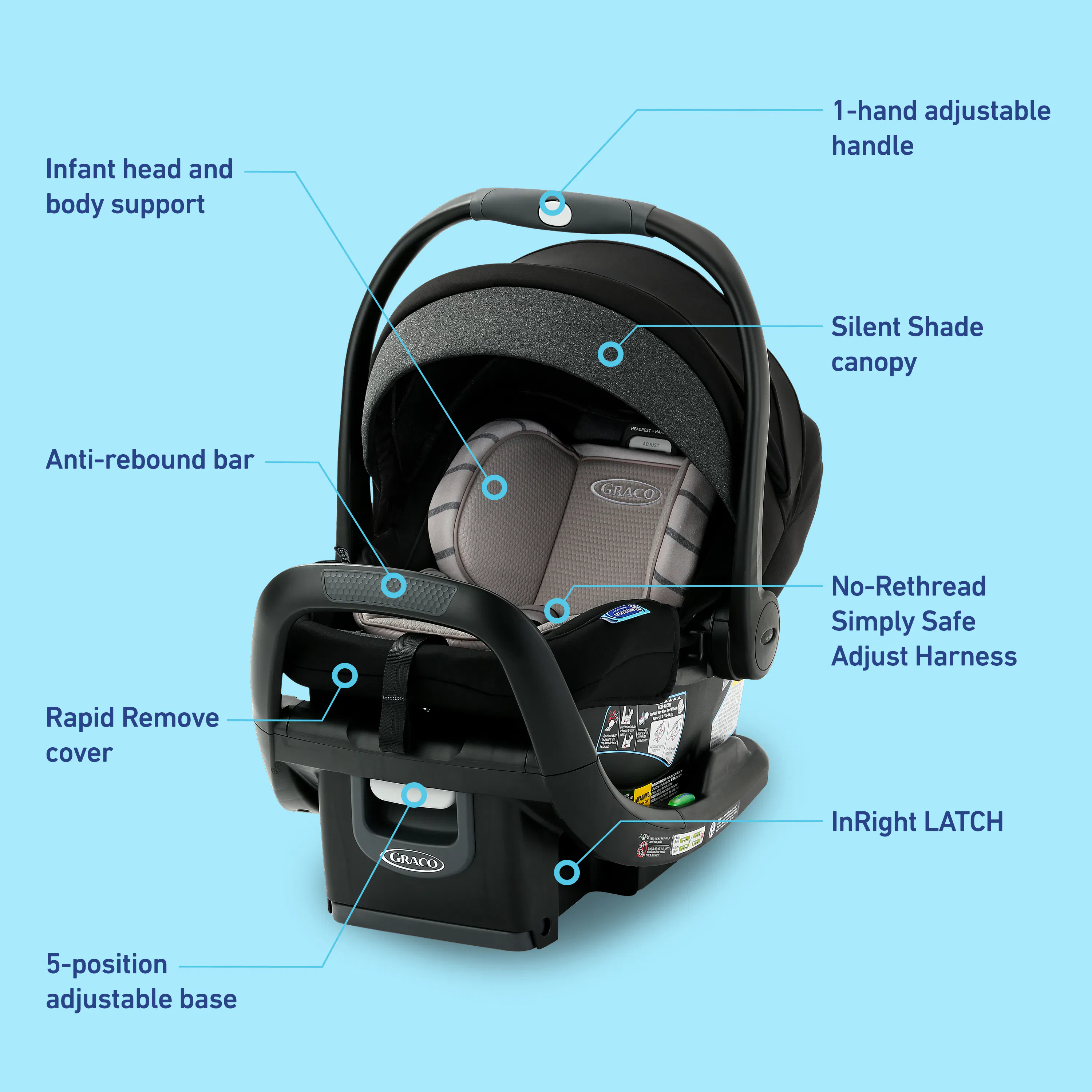 side by side umbrella stroller DX Side x Side Stroller