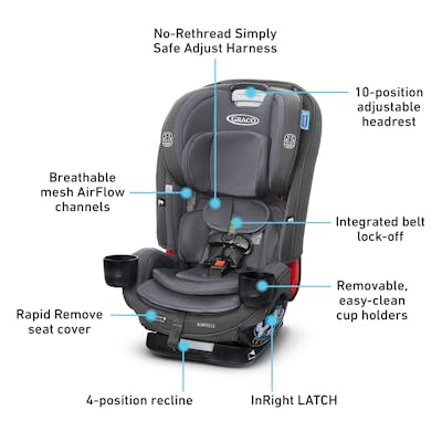 Graco slimfit 3 orders in 1 camelot