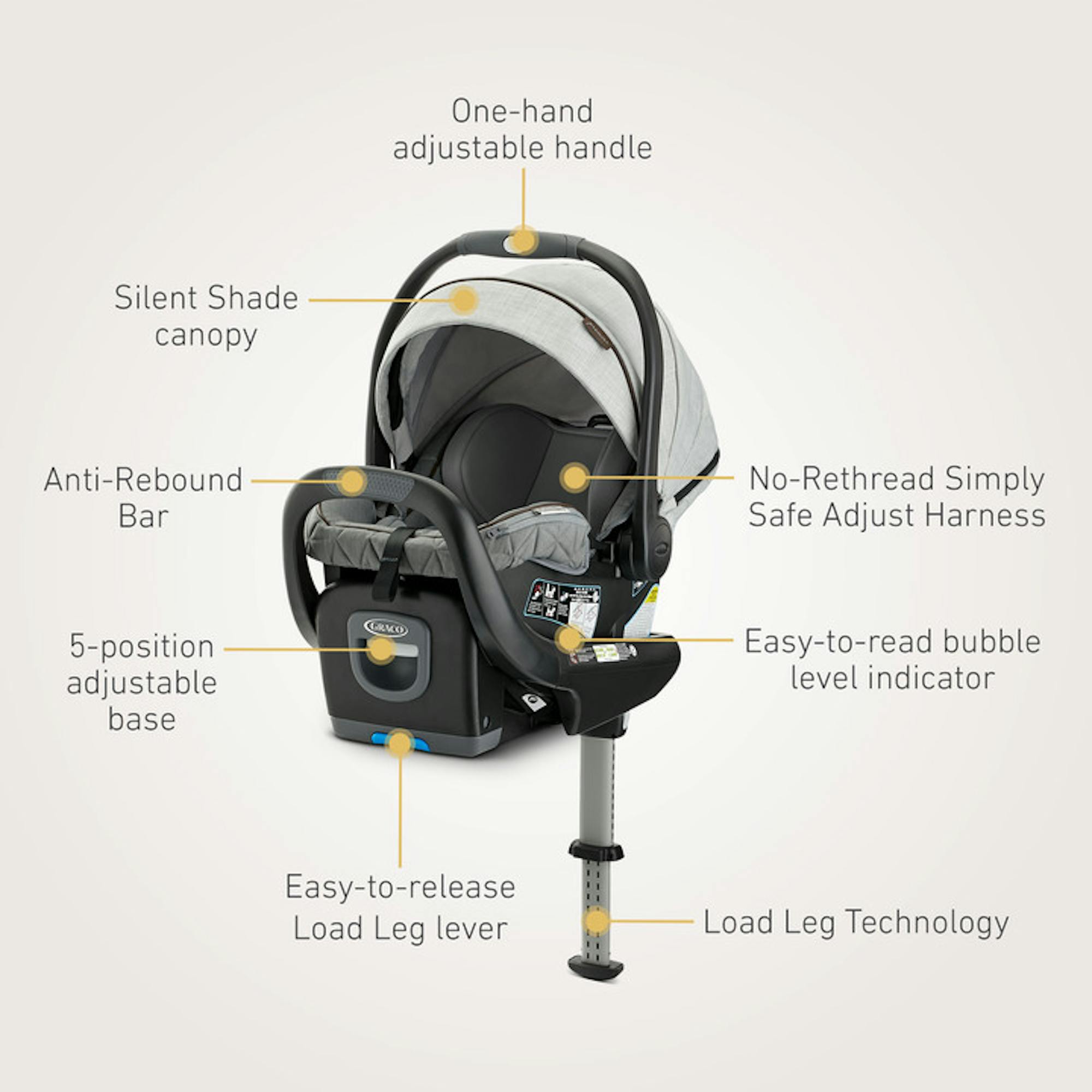 Graco car seat base release handle location