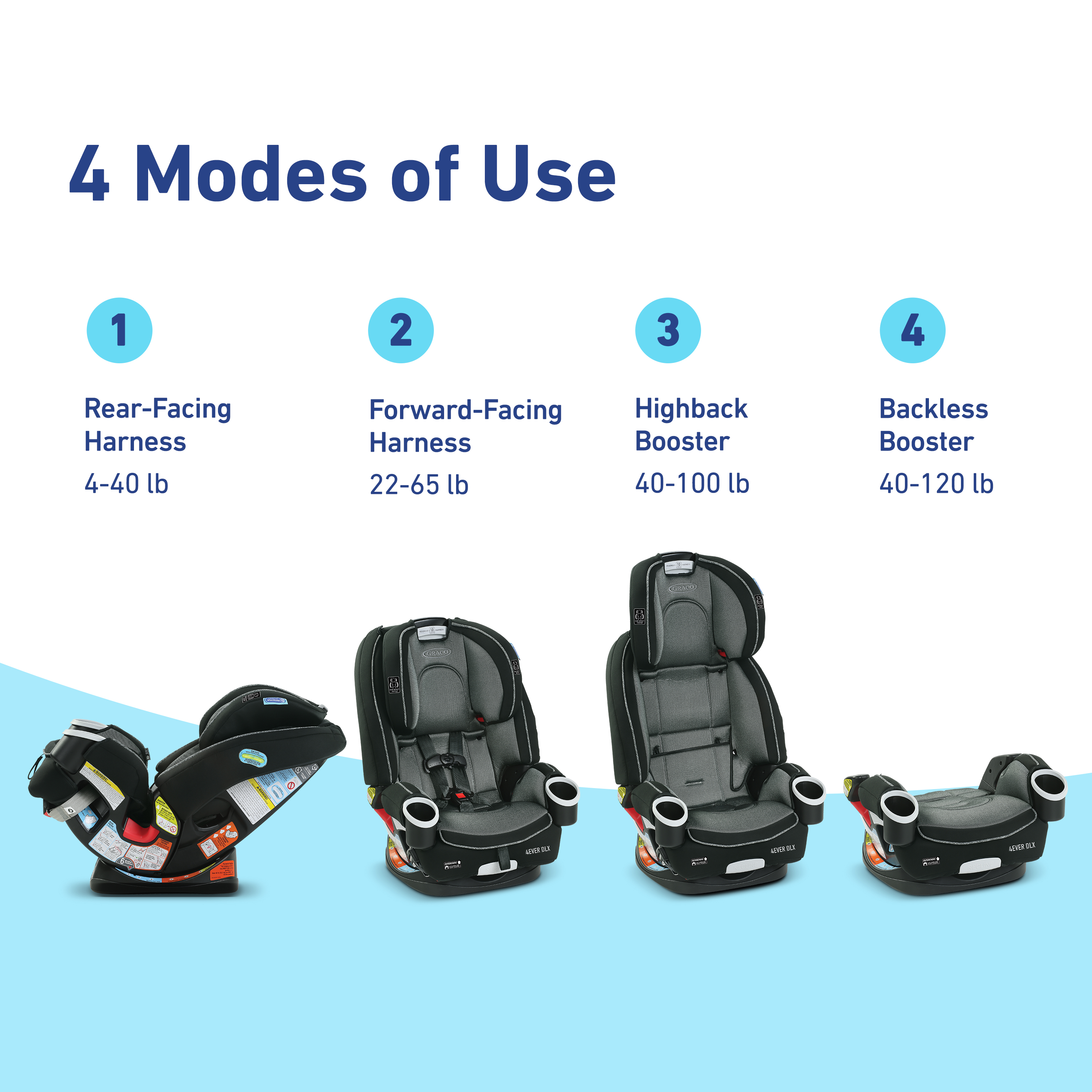 4Ever DLX 4 in 1 Car Seat Graco Baby