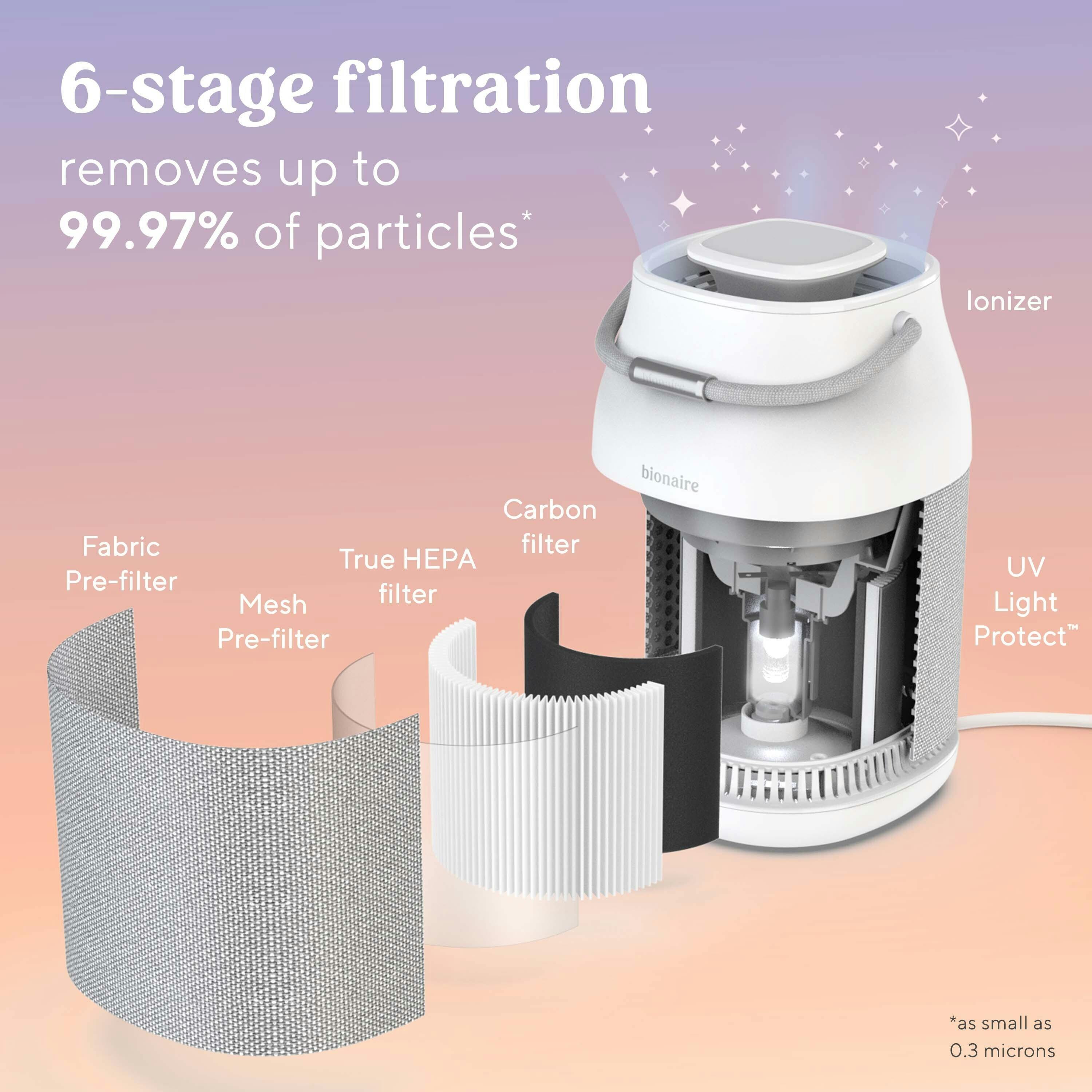 Bionaire air purifier carbon filter sunlight exposure