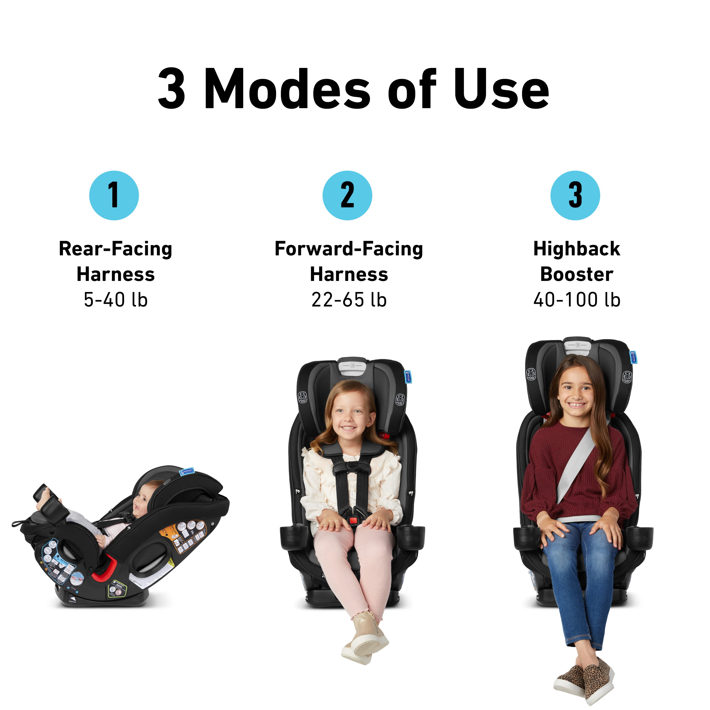 Graco car seat transition to booster best sale